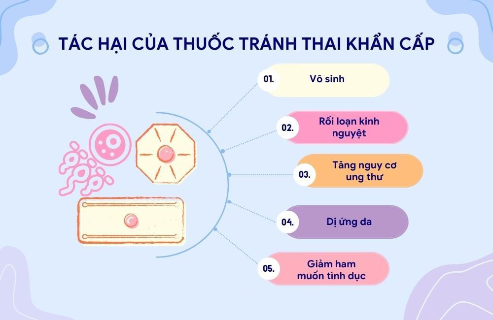Cân nhắc sử dụng thuốc tránh thai khẩn cấp quá thường xuyên (Ảnh: Sưu tầm internet)